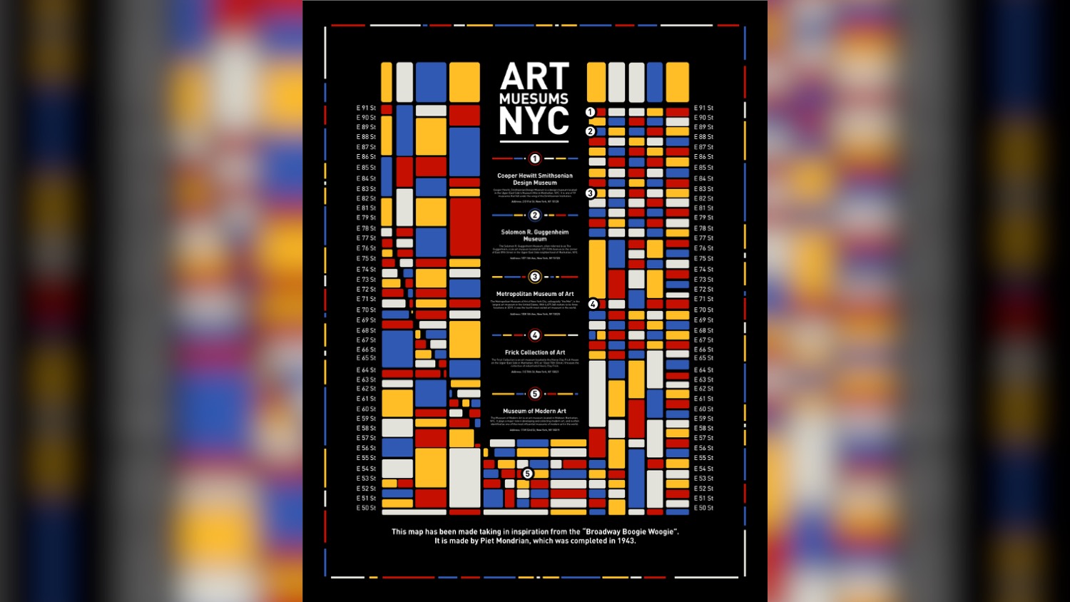 A poster highlighting art museums in NYC.